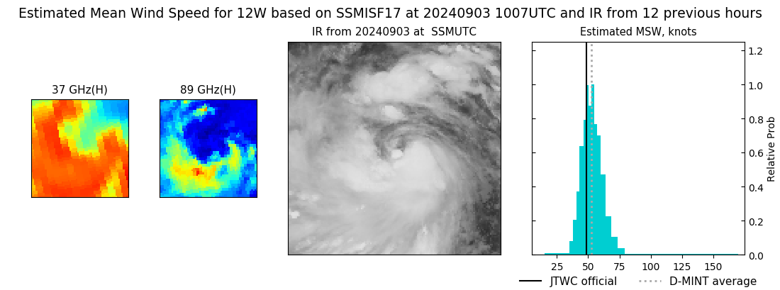 current 12W intensity image