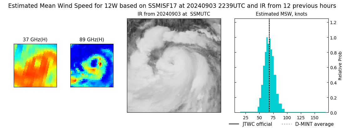 current 12W intensity image