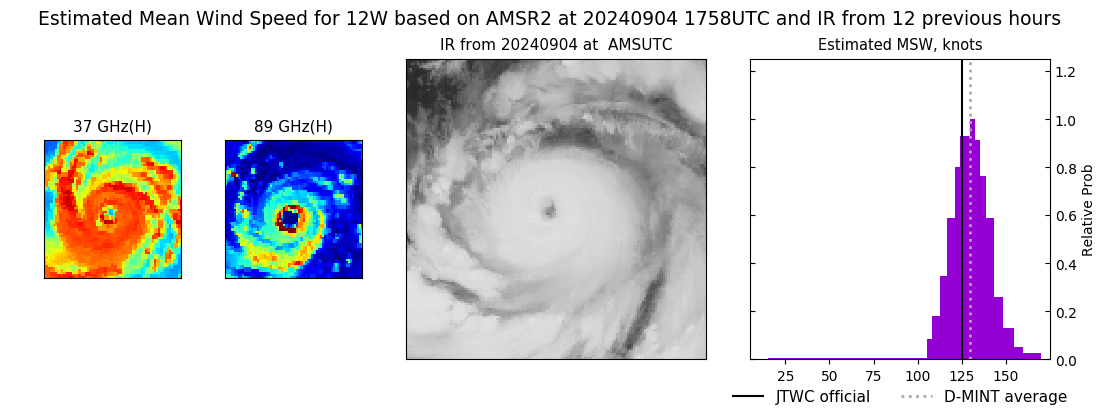 current 12W intensity image