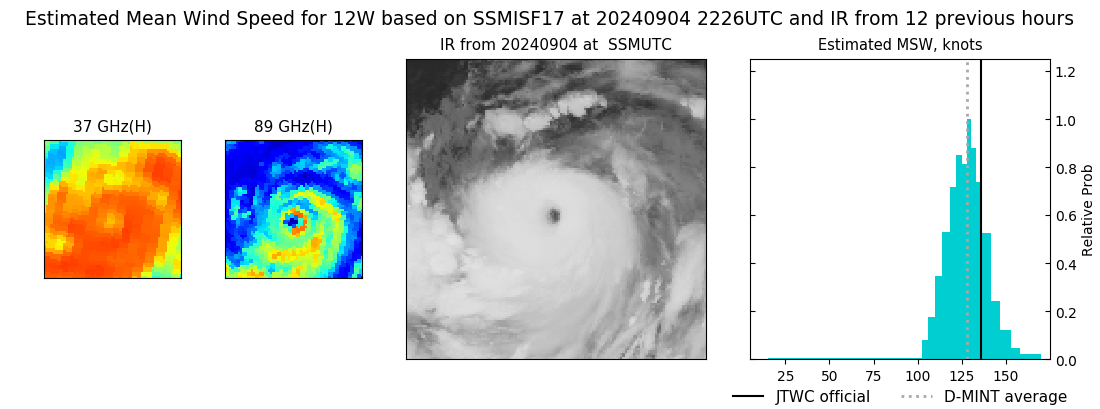 current 12W intensity image