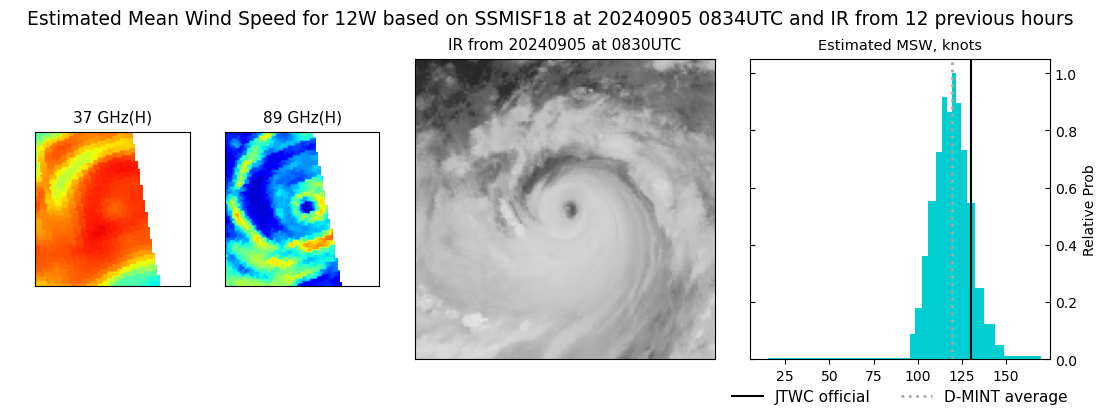 current 12W intensity image