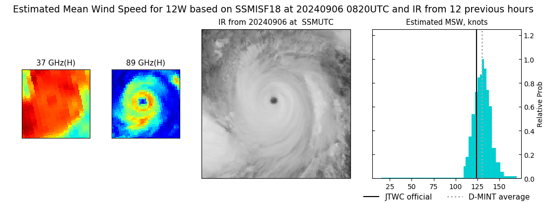 current 12W intensity image