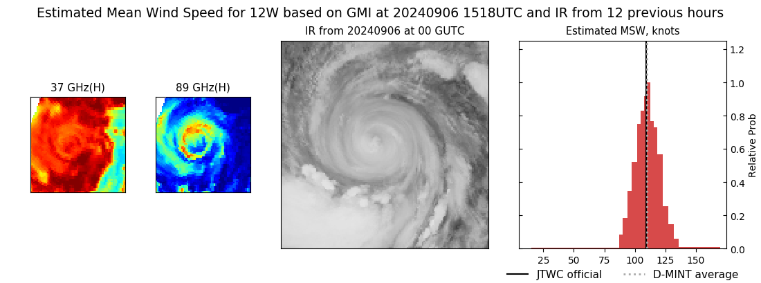 current 12W intensity image