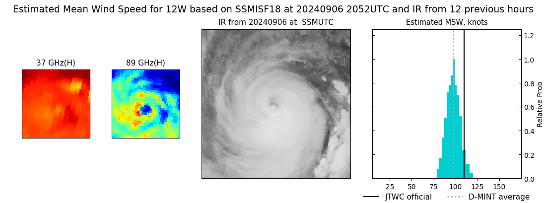 current 12W intensity image