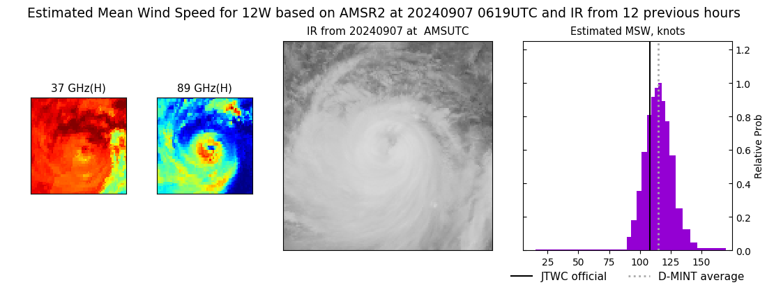 current 12W intensity image