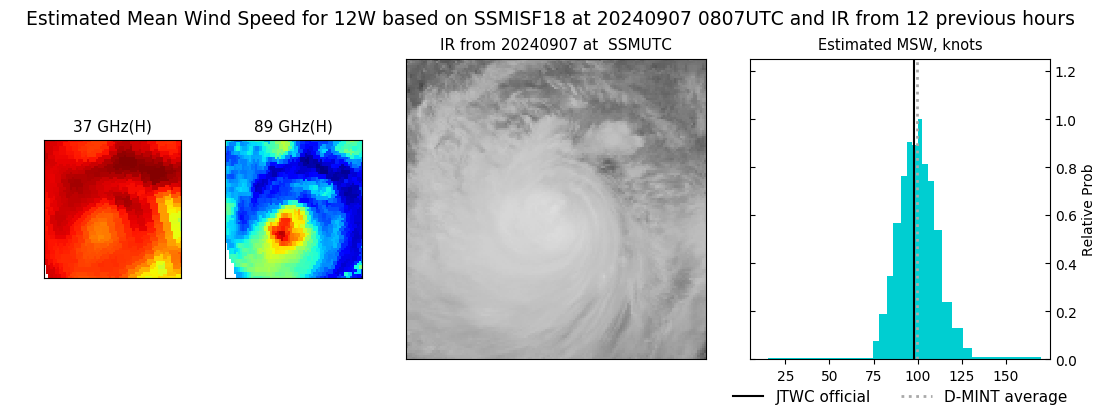 current 12W intensity image