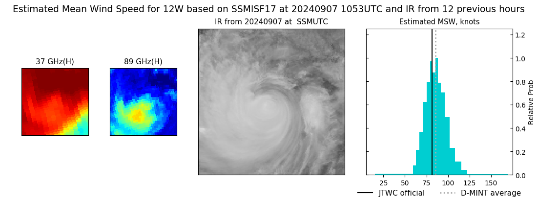 current 12W intensity image