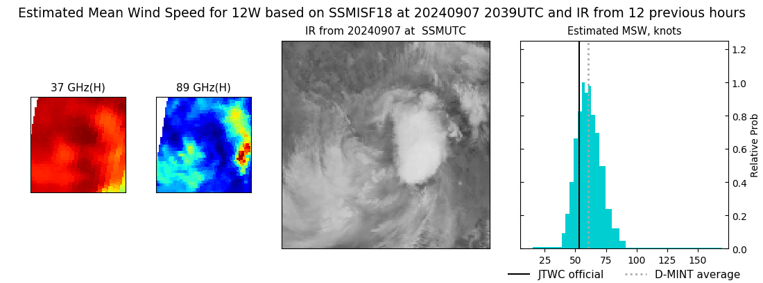 current 12W intensity image