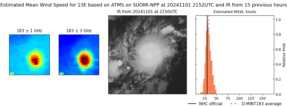 current 13E intensity image