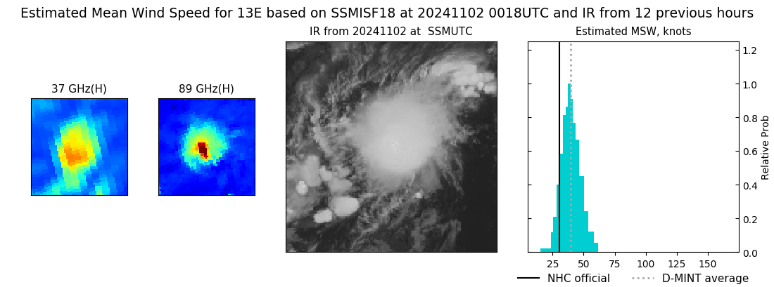 current 13E intensity image