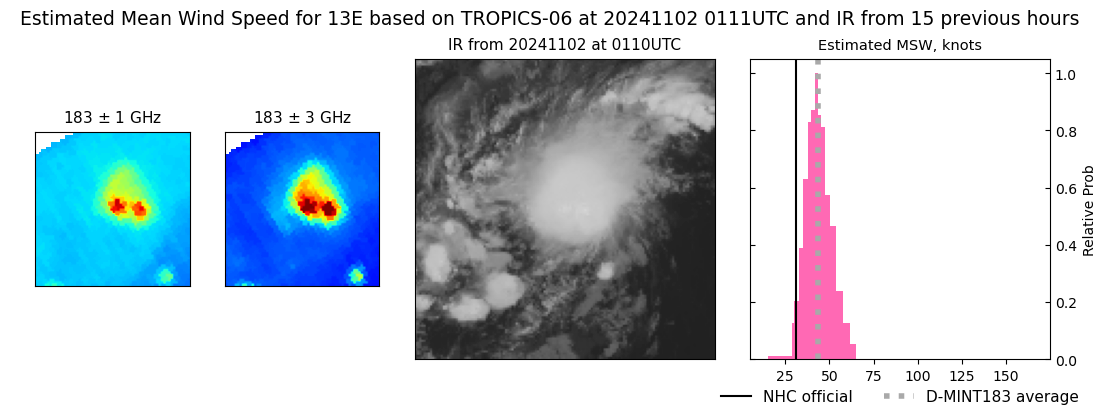 current 13E intensity image