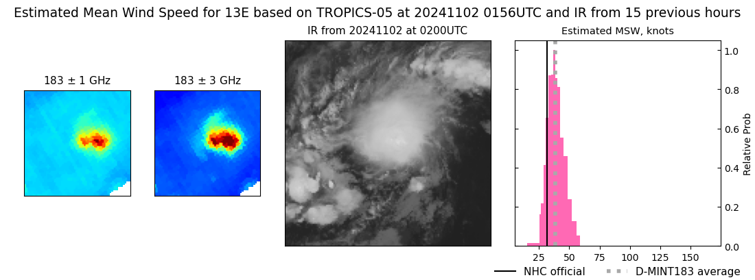 current 13E intensity image