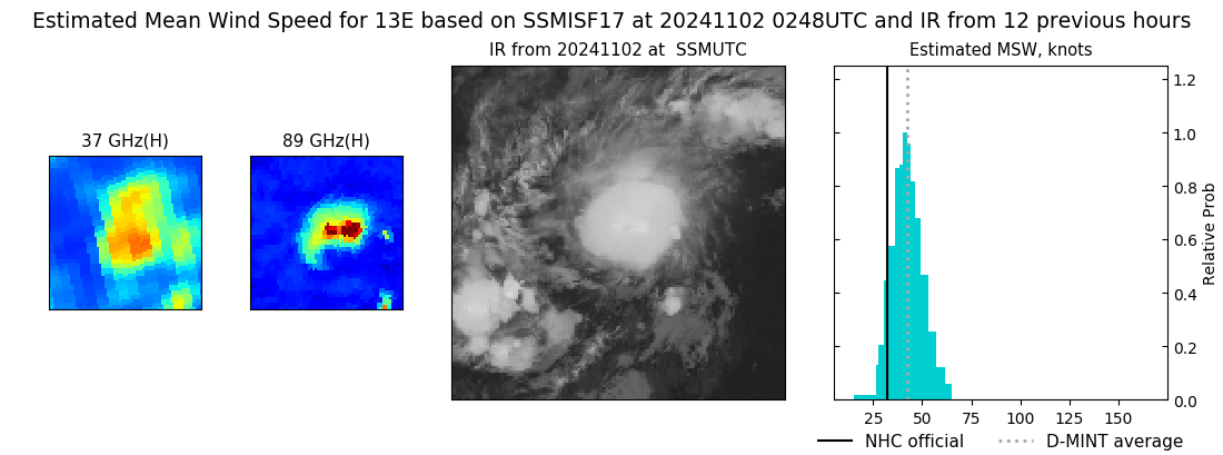 current 13E intensity image