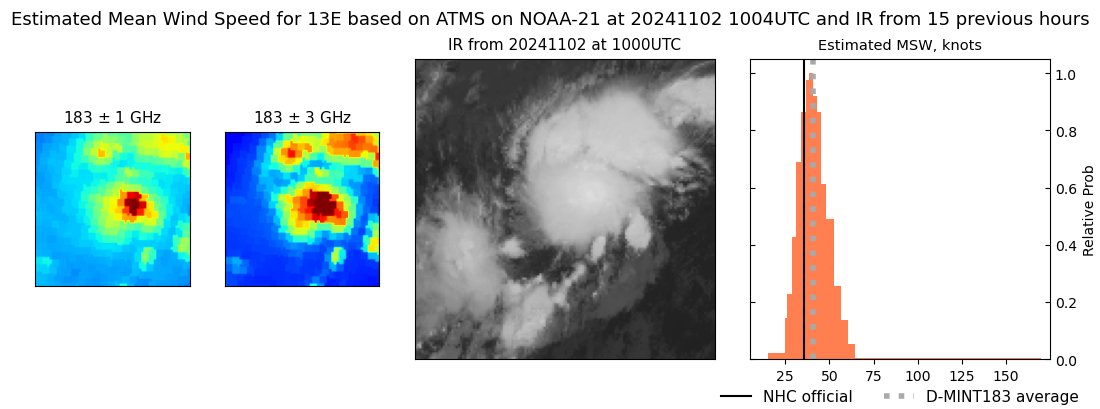 current 13E intensity image