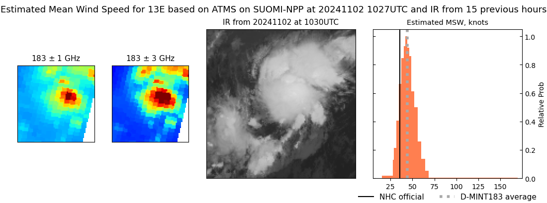 current 13E intensity image