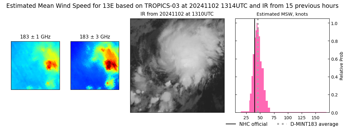 current 13E intensity image