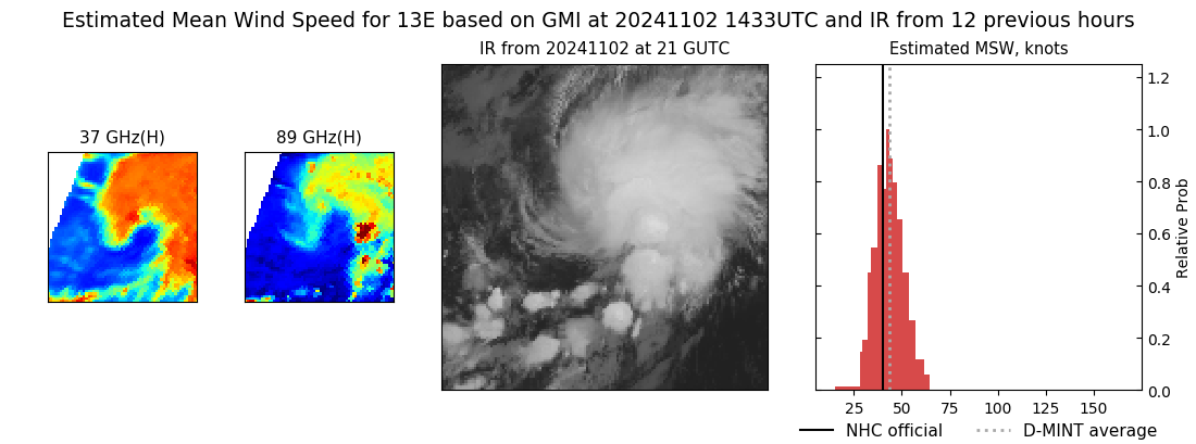 current 13E intensity image