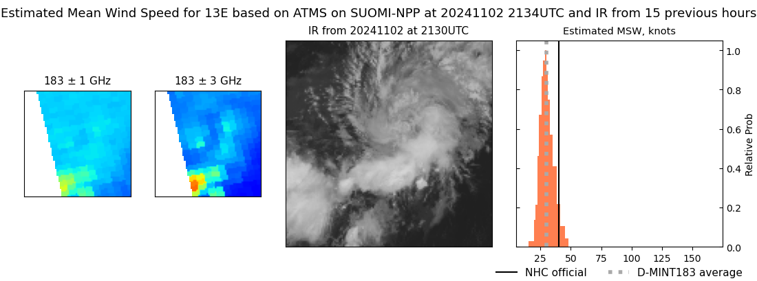 current 13E intensity image