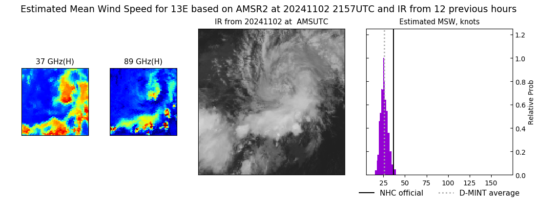 current 13E intensity image