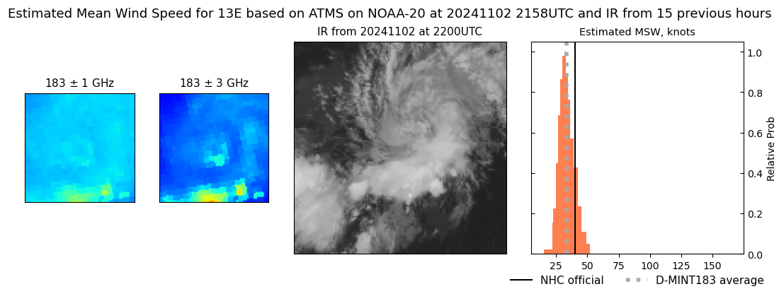 current 13E intensity image