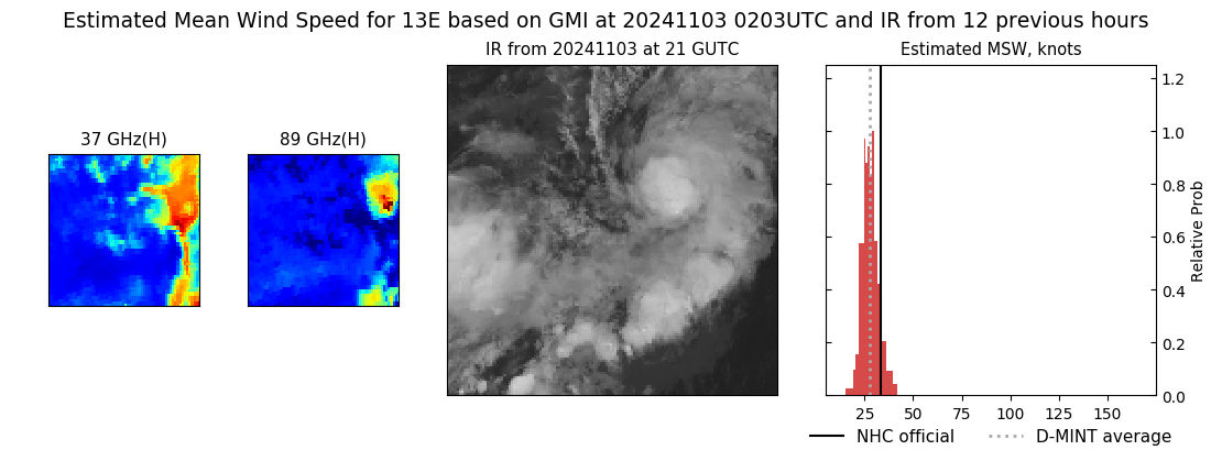 current 13E intensity image