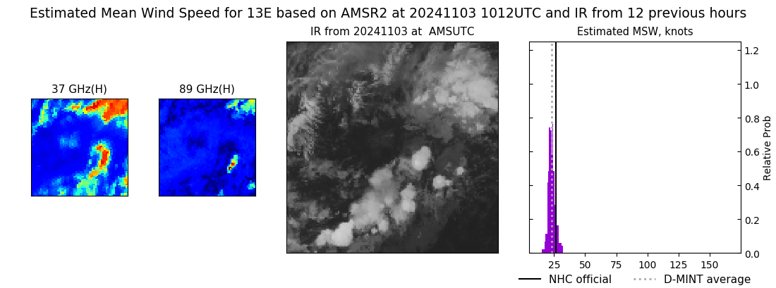 current 13E intensity image