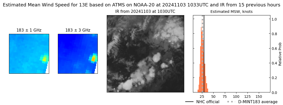 current 13E intensity image