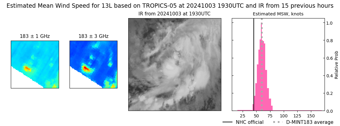 current 13L intensity image