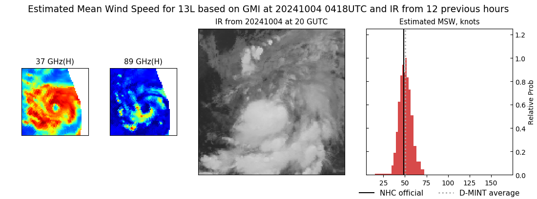 current 13L intensity image