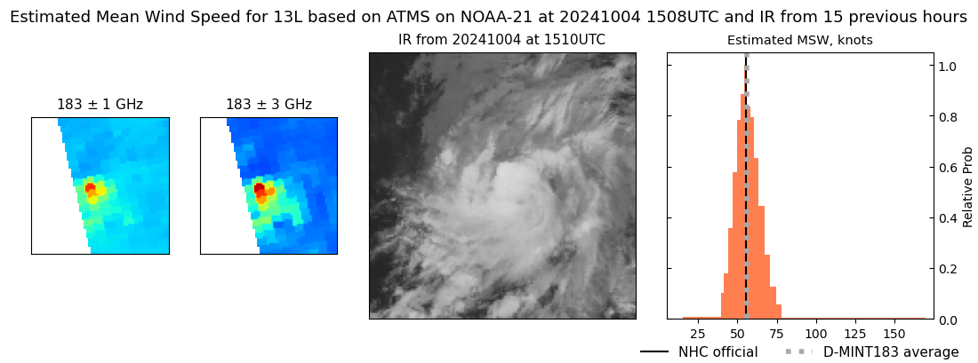 current 13L intensity image