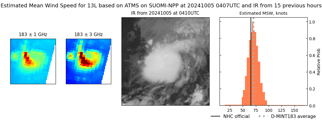 current 13L intensity image