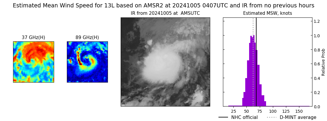 current 13L intensity image