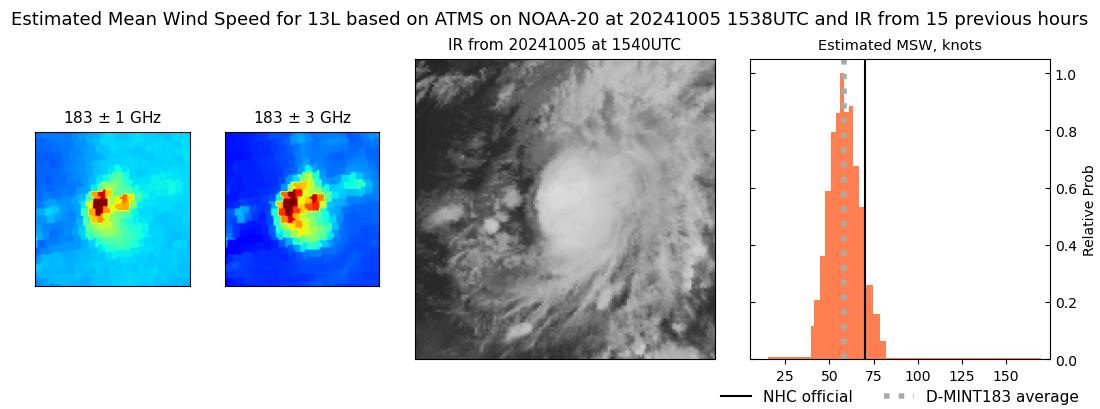 current 13L intensity image