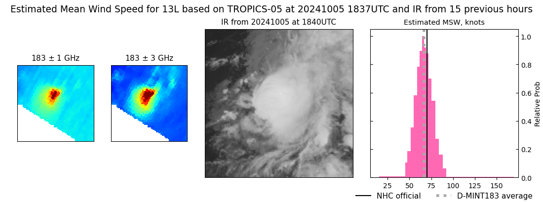 current 13L intensity image