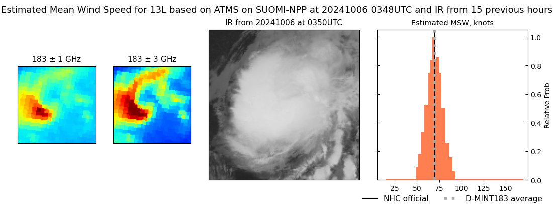 current 13L intensity image