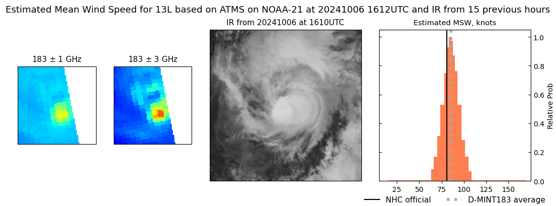 current 13L intensity image