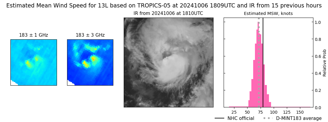 current 13L intensity image