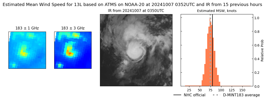 current 13L intensity image