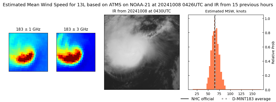 current 13L intensity image