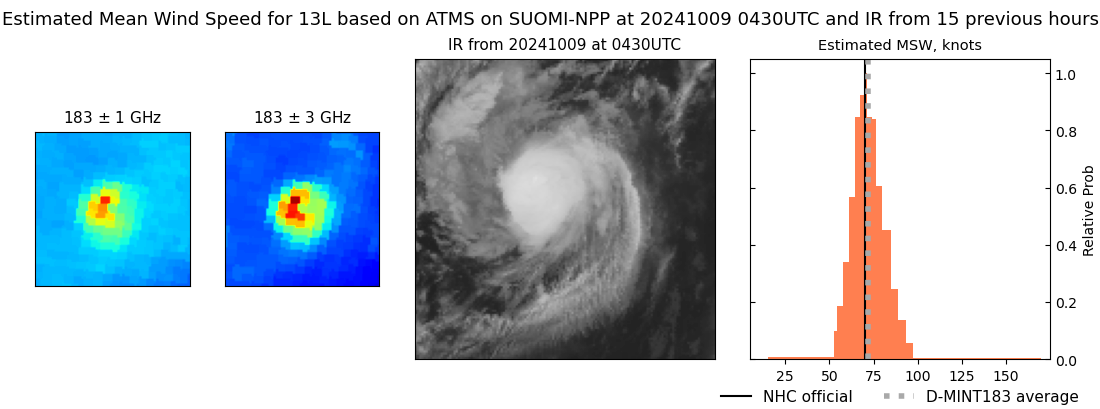 current 13L intensity image