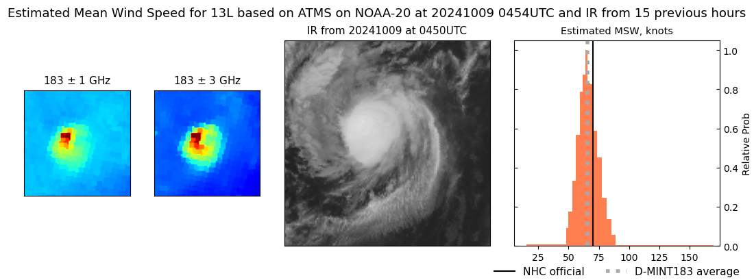 current 13L intensity image