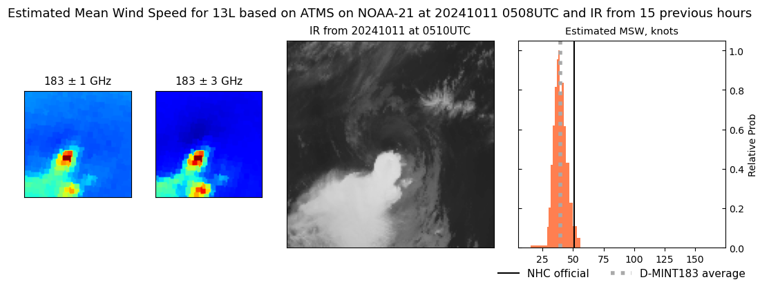 current 13L intensity image