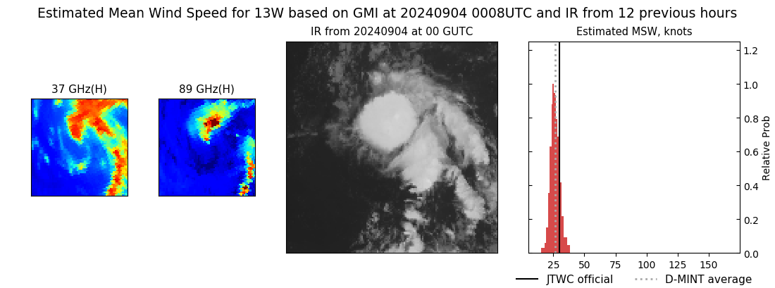 current 13W intensity image