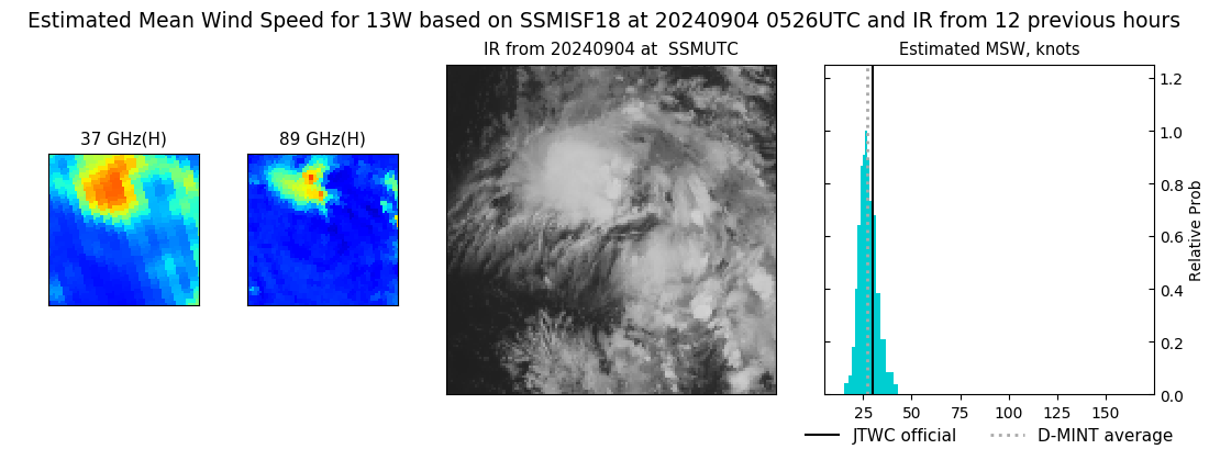 current 13W intensity image