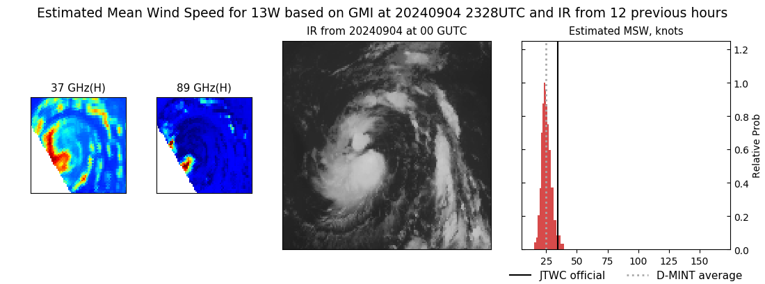 current 13W intensity image