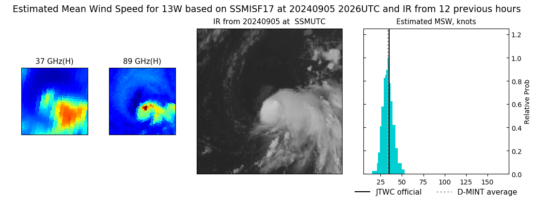 current 13W intensity image