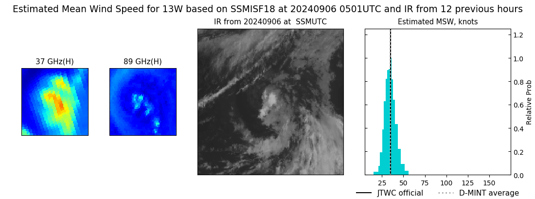 current 13W intensity image