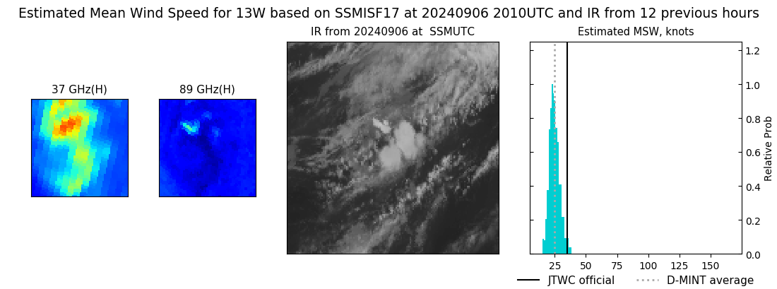 current 13W intensity image