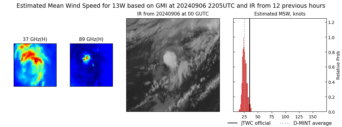 current 13W intensity image