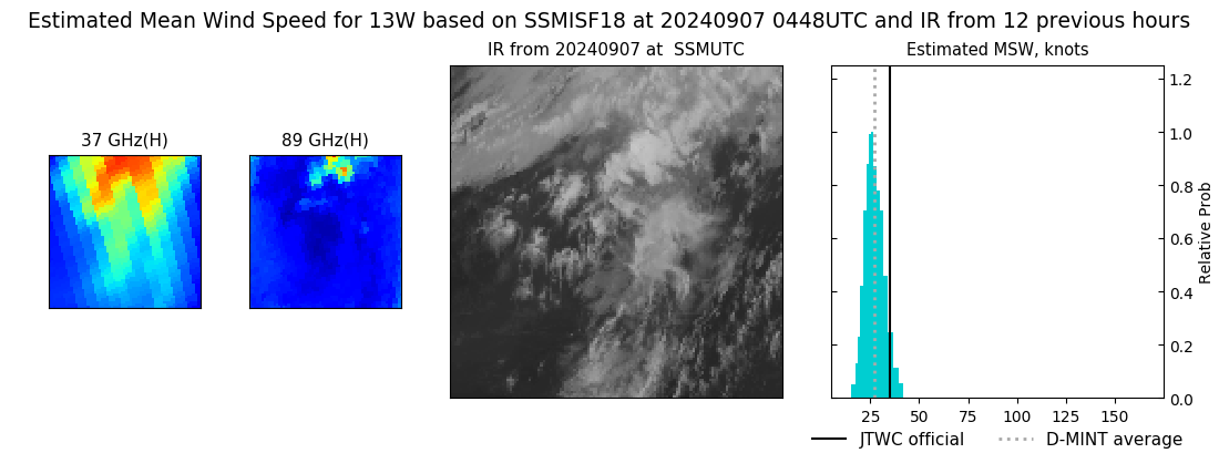 current 13W intensity image